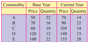 Maharashtra-Board-12th-Commerce-Maths-Solutions-Chapter-5-Index-Numbers-Ex-5.1-Q11