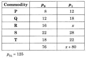 Maharashtra-Board-12th-Commerce-Maths-Solutions-Chapter-5-Index-Numbers-Ex-5.1-Q12.1