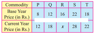 Maharashtra-Board-12th-Commerce-Maths-Solutions-Chapter-5-Index-Numbers-Ex-5.1-Q12