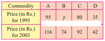 Maharashtra-Board-12th-Commerce-Maths-Solutions-Chapter-5-Index-Numbers-Ex-5.1-Q13