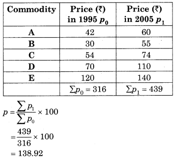 Maharashtra-Board-12th-Commerce-Maths-Solutions-Chapter-5-Index-Numbers-Ex-5.1-Q2.1