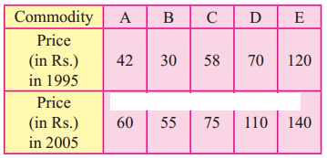 Maharashtra-Board-12th-Commerce-Maths-Solutions-Chapter-5-Index-Numbers-Ex-5.1-Q2