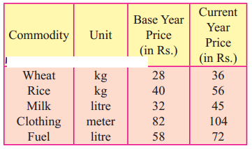 Maharashtra-Board-12th-Commerce-Maths-Solutions-Chapter-5-Index-Numbers-Ex-5.1-Q3