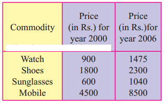 Maharashtra-Board-12th-Commerce-Maths-Solutions-Chapter-5-Index-Numbers-Ex-5.1-Q4
