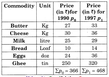 Maharashtra-Board-12th-Commerce-Maths-Solutions-Chapter-5-Index-Numbers-Ex-5.1-Q5.1