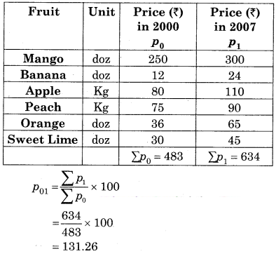 Maharashtra-Board-12th-Commerce-Maths-Solutions-Chapter-5-Index-Numbers-Ex-5.1-Q6.1
