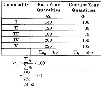 Maharashtra-Board-12th-Commerce-Maths-Solutions-Chapter-5-Index-Numbers-Ex-5.1-Q8.1