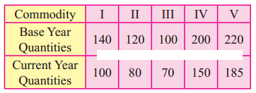 Maharashtra-Board-12th-Commerce-Maths-Solutions-Chapter-5-Index-Numbers-Ex-5.1-Q8