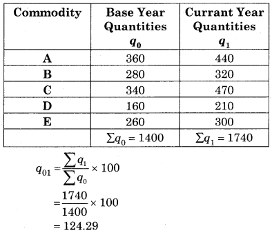 Maharashtra-Board-12th-Commerce-Maths-Solutions-Chapter-5-Index-Numbers-Ex-5.1-Q9.1