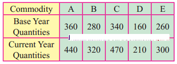 Maharashtra-Board-12th-Commerce-Maths-Solutions-Chapter-5-Index-Numbers-Ex-5.1-Q9