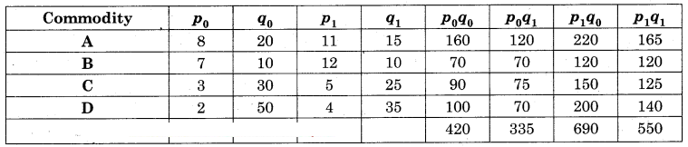 Maharashtra-Board-12th-Commerce-Maths-Solutions-Chapter-5-Index-Numbers-Ex-5.2-Q1.1
