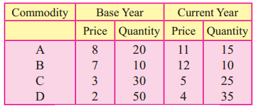 Maharashtra-Board-12th-Commerce-Maths-Solutions-Chapter-5-Index-Numbers-Ex-5.2-Q1