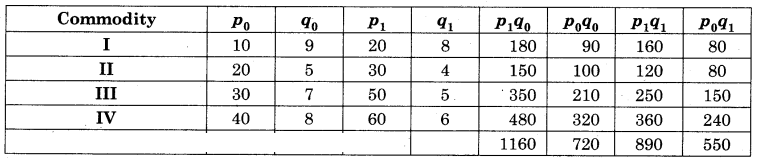 Maharashtra-Board-12th-Commerce-Maths-Solutions-Chapter-5-Index-Numbers-Ex-5.2-Q2.1