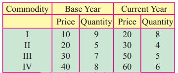 Maharashtra-Board-12th-Commerce-Maths-Solutions-Chapter-5-Index-Numbers-Ex-5.2-Q2