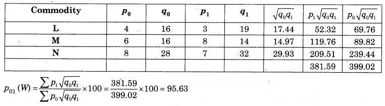Maharashtra-Board-12th-Commerce-Maths-Solutions-Chapter-5-Index-Numbers-Ex-5.2-Q3.1