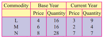 Maharashtra-Board-12th-Commerce-Maths-Solutions-Chapter-5-Index-Numbers-Ex-5.2-Q3