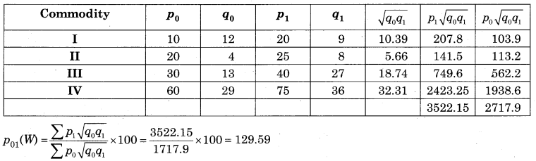 Maharashtra-Board-12th-Commerce-Maths-Solutions-Chapter-5-Index-Numbers-Ex-5.2-Q4.1