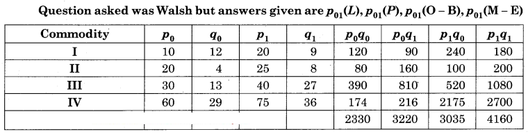 Maharashtra-Board-12th-Commerce-Maths-Solutions-Chapter-5-Index-Numbers-Ex-5.2-Q4.2