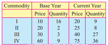 Maharashtra-Board-12th-Commerce-Maths-Solutions-Chapter-5-Index-Numbers-Ex-5.2-Q4