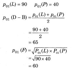 Maharashtra-Board-12th-Commerce-Maths-Solutions-Chapter-5-Index-Numbers-Ex-5.2-Q5