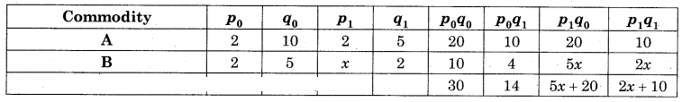 Maharashtra-Board-12th-Commerce-Maths-Solutions-Chapter-5-Index-Numbers-Ex-5.2-Q9.1