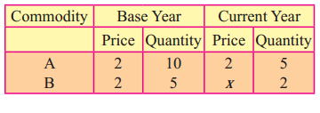 Maharashtra-Board-12th-Commerce-Maths-Solutions-Chapter-5-Index-Numbers-Ex-5.2-Q9