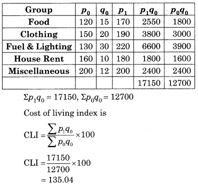 Maharashtra-Board-12th-Commerce-Maths-Solutions-Chapter-5-Index-Numbers-Ex-5.3-Q1.1