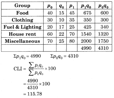 Maharashtra-Board-12th-Commerce-Maths-Solutions-Chapter-5-Index-Numbers-Ex-5.3-Q2.1