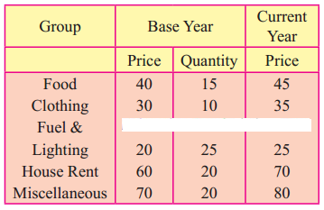 Maharashtra-Board-12th-Commerce-Maths-Solutions-Chapter-5-Index-Numbers-Ex-5.3-Q2