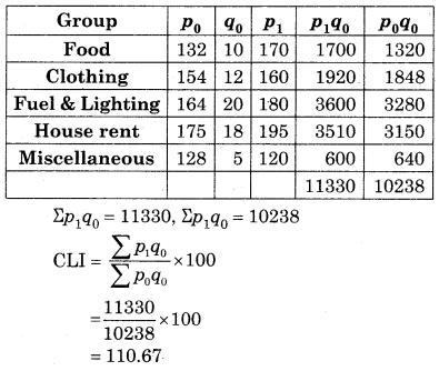 Maharashtra-Board-12th-Commerce-Maths-Solutions-Chapter-5-Index-Numbers-Ex-5.3-Q3.1