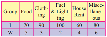 Maharashtra-Board-12th-Commerce-Maths-Solutions-Chapter-5-Index-Numbers-Ex-5.3-Q4