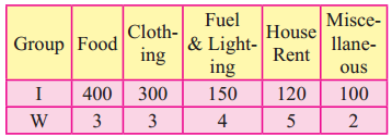 Maharashtra-Board-12th-Commerce-Maths-Solutions-Chapter-5-Index-Numbers-Ex-5.3-Q5