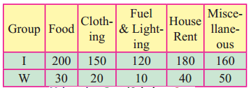Maharashtra-Board-12th-Commerce-Maths-Solutions-Chapter-5-Index-Numbers-Ex-5.3-Q6
