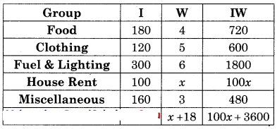 Maharashtra-Board-12th-Commerce-Maths-Solutions-Chapter-5-Index-Numbers-Ex-5.3-Q7.1