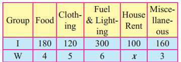 Maharashtra-Board-12th-Commerce-Maths-Solutions-Chapter-5-Index-Numbers-Ex-5.3-Q7