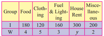 Maharashtra-Board-12th-Commerce-Maths-Solutions-Chapter-5-Index-Numbers-Ex-5.3-Q8