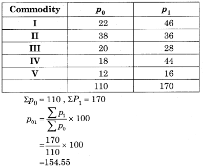 Maharashtra-Board-12th-Commerce-Maths-Solutions-Chapter-5-Index-Numbers-Miscellaneous-Exercise-5-IV-Q1.1