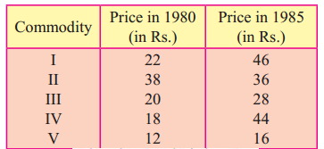 Maharashtra-Board-12th-Commerce-Maths-Solutions-Chapter-5-Index-Numbers-Miscellaneous-Exercise-5-IV-Q1