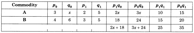 Maharashtra-Board-12th-Commerce-Maths-Solutions-Chapter-5-Index-Numbers-Miscellaneous-Exercise-5-IV-Q10.1