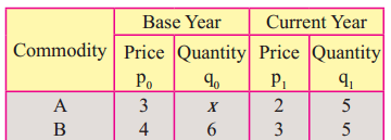 Maharashtra-Board-12th-Commerce-Maths-Solutions-Chapter-5-Index-Numbers-Miscellaneous-Exercise-5-IV-Q10