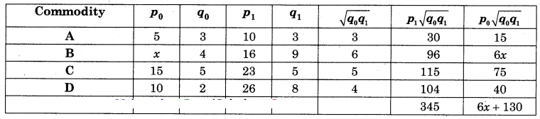 Maharashtra-Board-12th-Commerce-Maths-Solutions-Chapter-5-Index-Numbers-Miscellaneous-Exercise-5-IV-Q11.1