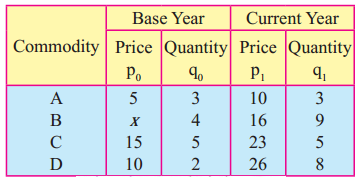 Maharashtra-Board-12th-Commerce-Maths-Solutions-Chapter-5-Index-Numbers-Miscellaneous-Exercise-5-IV-Q11