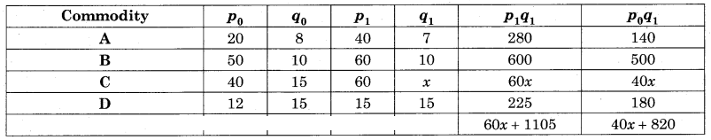 Maharashtra-Board-12th-Commerce-Maths-Solutions-Chapter-5-Index-Numbers-Miscellaneous-Exercise-5-IV-Q12.1