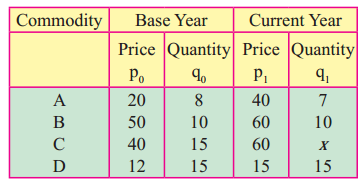 Maharashtra-Board-12th-Commerce-Maths-Solutions-Chapter-5-Index-Numbers-Miscellaneous-Exercise-5-IV-Q12