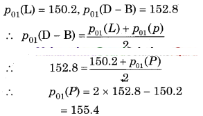 Maharashtra-Board-12th-Commerce-Maths-Solutions-Chapter-5-Index-Numbers-Miscellaneous-Exercise-5-IV-Q14