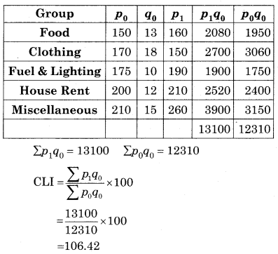 Maharashtra-Board-12th-Commerce-Maths-Solutions-Chapter-5-Index-Numbers-Miscellaneous-Exercise-5-IV-Q18.1