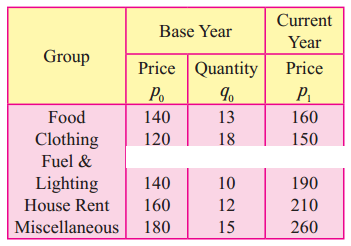 Maharashtra-Board-12th-Commerce-Maths-Solutions-Chapter-5-Index-Numbers-Miscellaneous-Exercise-5-IV-Q18