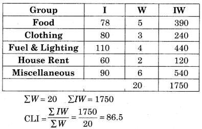 Maharashtra-Board-12th-Commerce-Maths-Solutions-Chapter-5-Index-Numbers-Miscellaneous-Exercise-5-IV-Q19.1