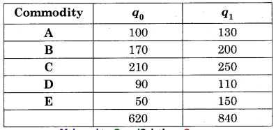 Maharashtra-Board-12th-Commerce-Maths-Solutions-Chapter-5-Index-Numbers-Miscellaneous-Exercise-5-IV-Q2.1