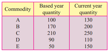 Maharashtra-Board-12th-Commerce-Maths-Solutions-Chapter-5-Index-Numbers-Miscellaneous-Exercise-5-IV-Q2